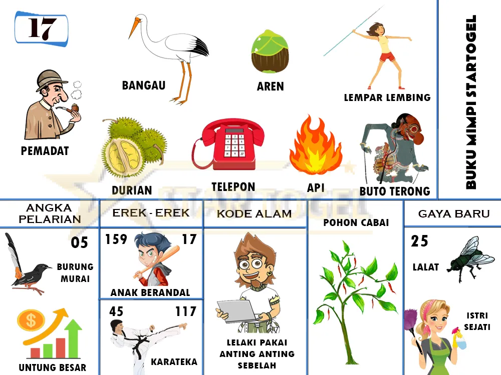 buku mimpi erek erek togel 17