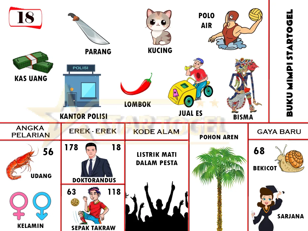 buku mimpi erek erek togel 18