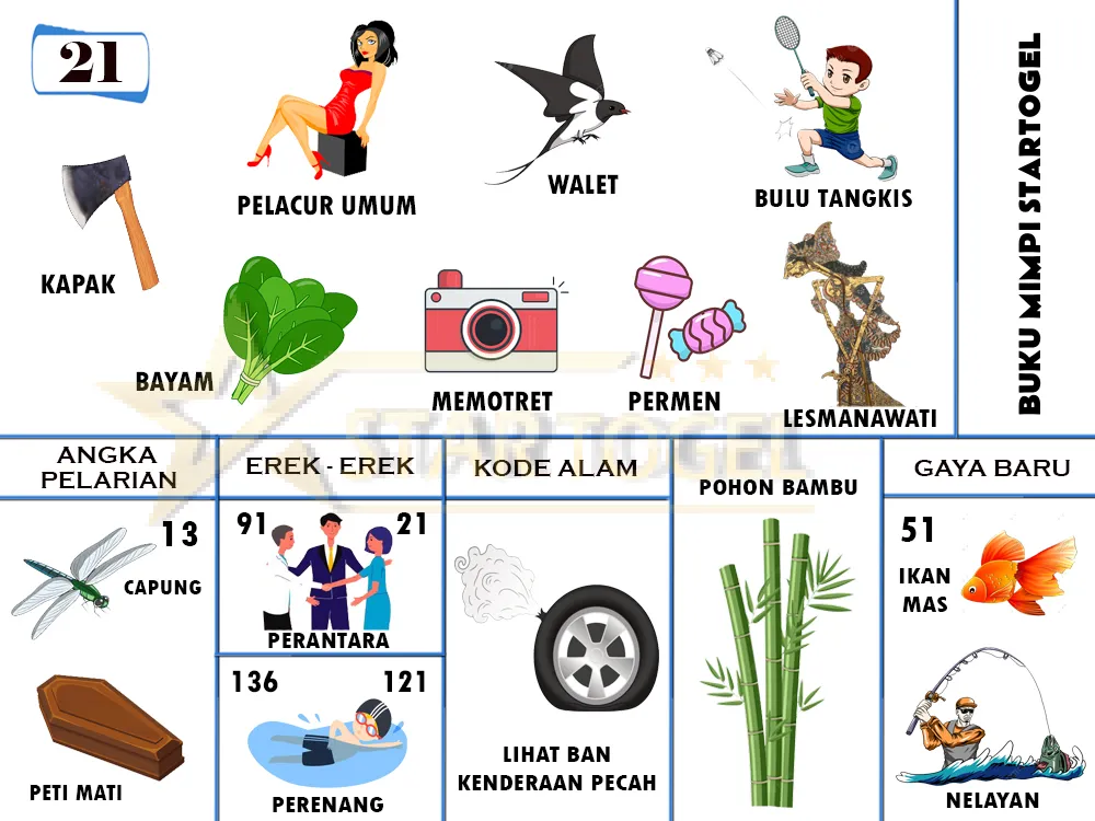 buku mimpi erek erek togel 21