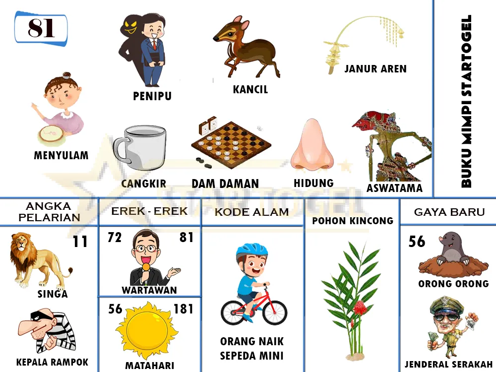 buku mimpi erek erek togel 81