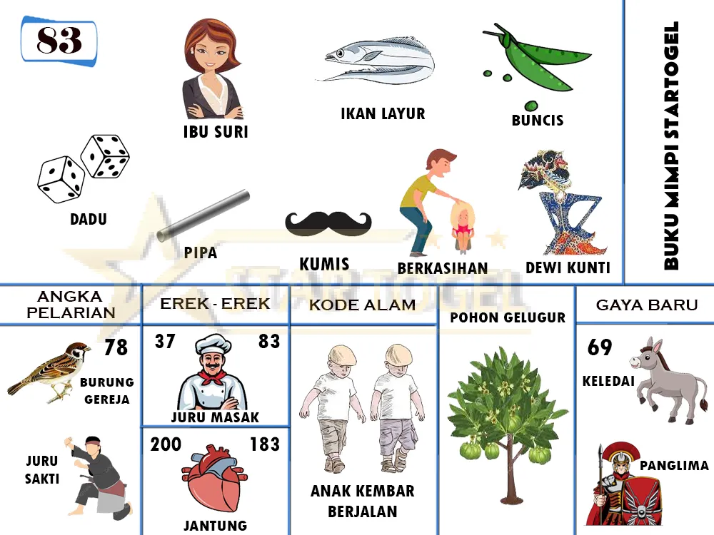buku mimpi erek erek togel 83