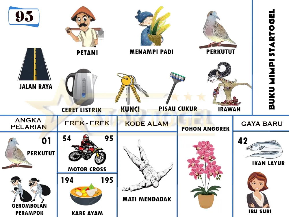 buku mimpi erek erek togel 95